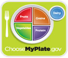 Choose My Plate Logo